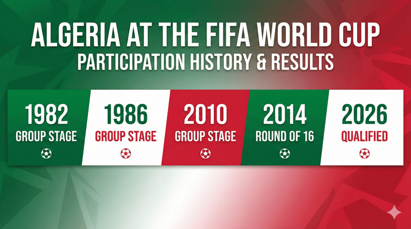 🦊 Algeria arrive with teeth bared