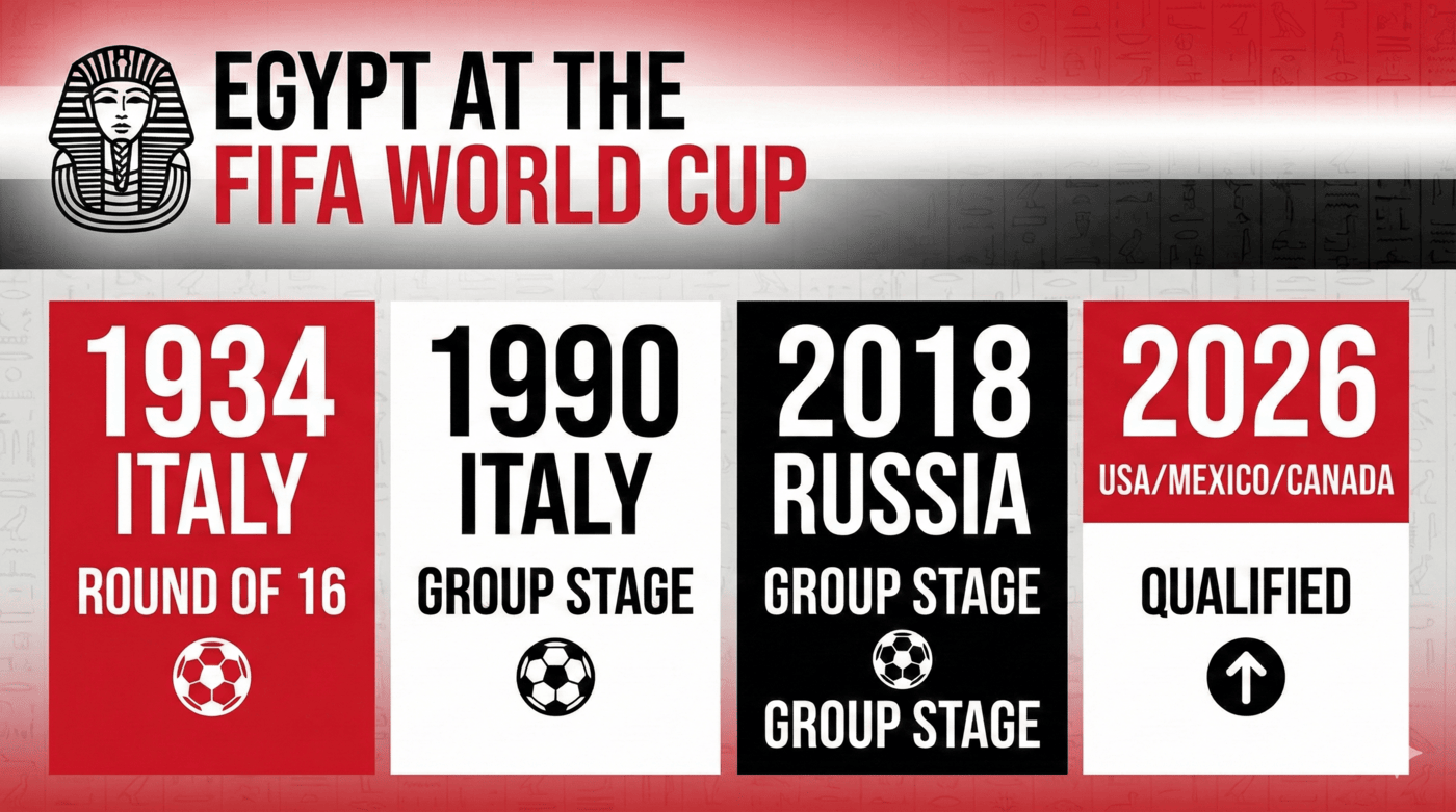 From Cairo nights to World Cup lights