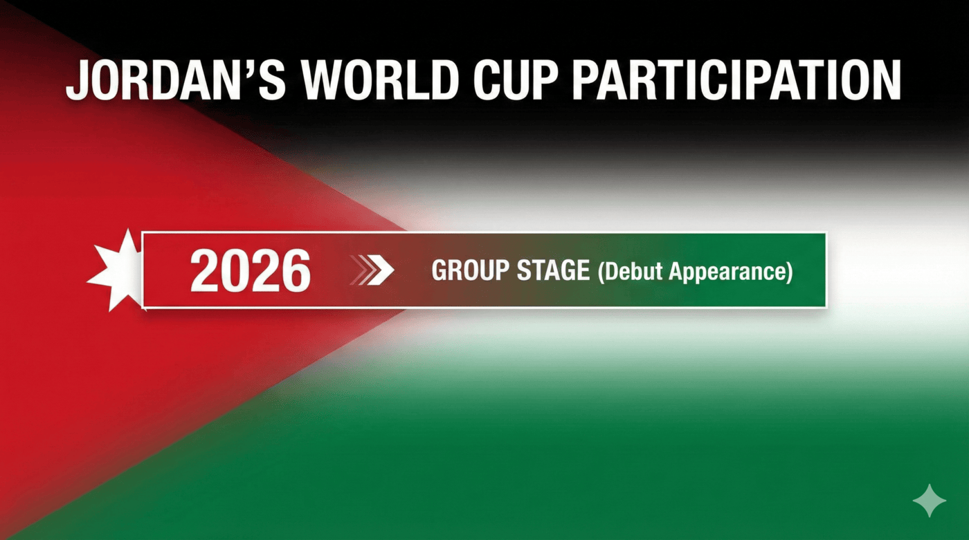 Giordania, il viaggio che non chiede permesso 🏟️