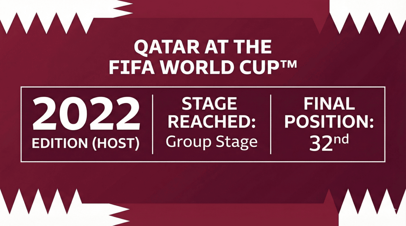 Katar, der lange Atem bis Seattle